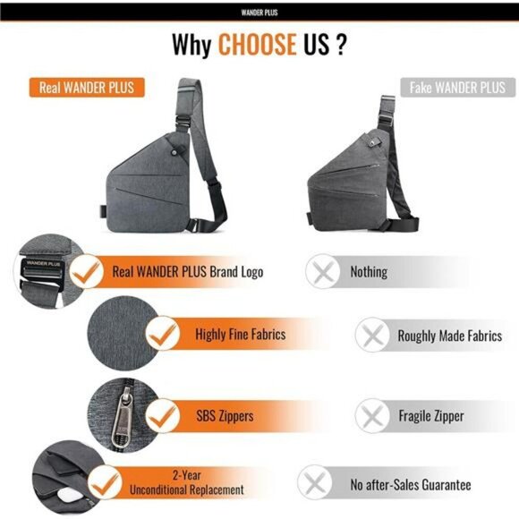 Wander Plus Anti Theft Crossbody Bag Waterproof Travel Shoulder Bag for Women - Picture 2 of 8